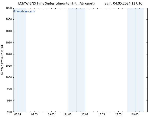 pression de l'air ALL TS sam 04.05.2024 23 UTC