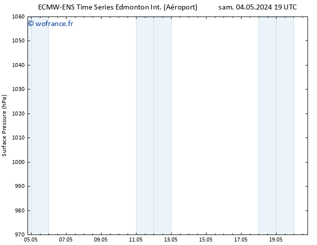 pression de l'air ALL TS lun 06.05.2024 07 UTC