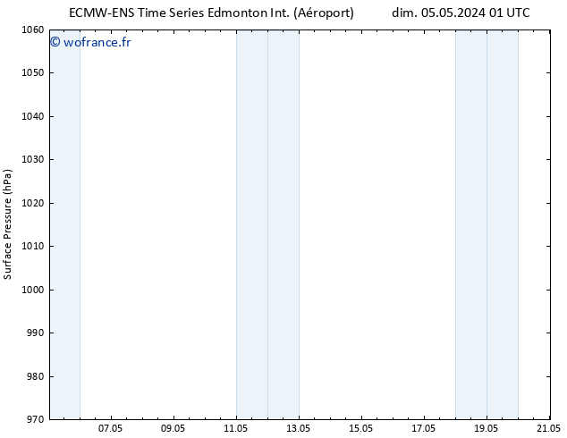 pression de l'air ALL TS dim 05.05.2024 07 UTC