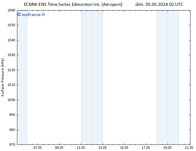 pression de l'air ALL TS lun 13.05.2024 14 UTC