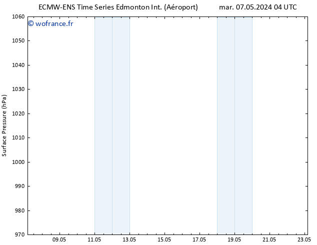 pression de l'air ALL TS dim 12.05.2024 04 UTC