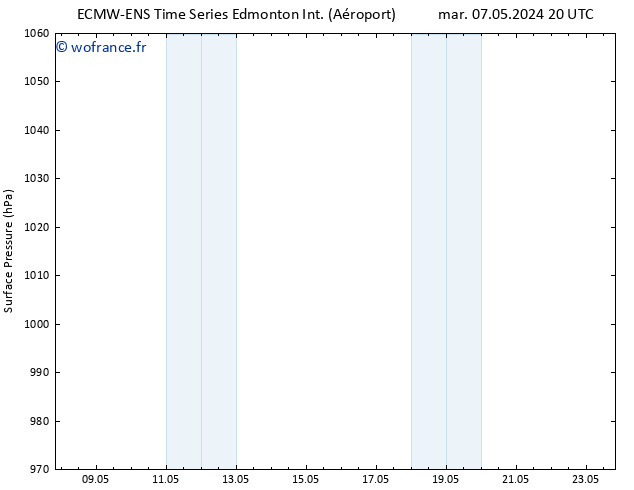 pression de l'air ALL TS ven 17.05.2024 20 UTC