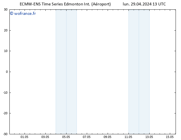 pression de l'air ALL TS jeu 02.05.2024 07 UTC