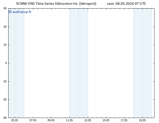 pression de l'air ALL TS jeu 09.05.2024 19 UTC