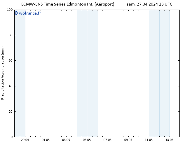 Précipitation accum. ALL TS dim 28.04.2024 23 UTC