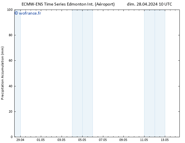 Précipitation accum. ALL TS sam 04.05.2024 10 UTC