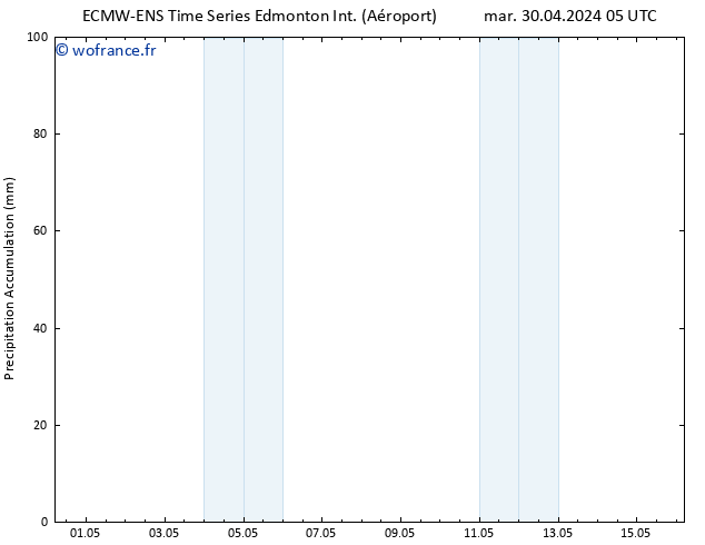 Précipitation accum. ALL TS mar 30.04.2024 11 UTC