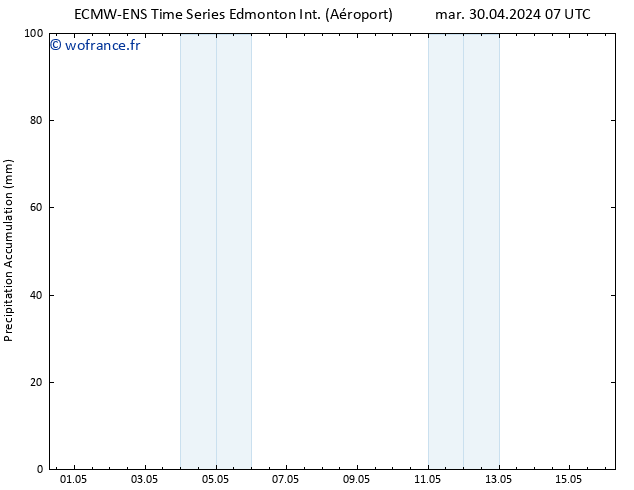 Précipitation accum. ALL TS mer 01.05.2024 01 UTC