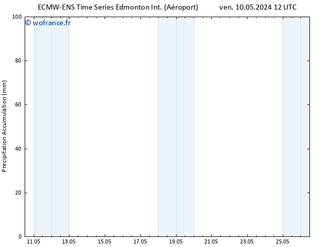 Précipitation accum. ALL TS dim 12.05.2024 18 UTC