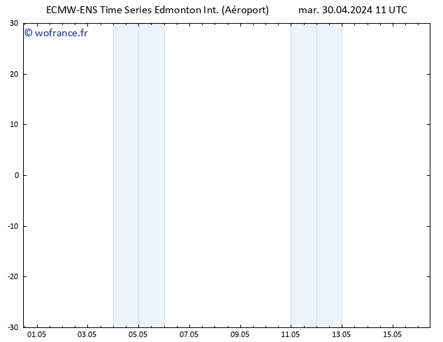 pression de l'air ALL TS lun 06.05.2024 23 UTC