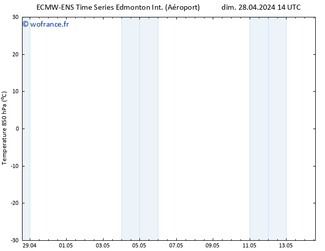 pression de l'air ALL TS mar 30.04.2024 20 UTC