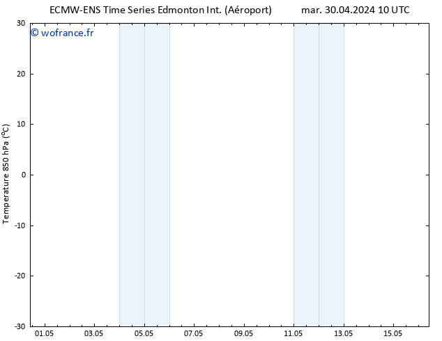 Temp. 850 hPa ALL TS mar 30.04.2024 22 UTC