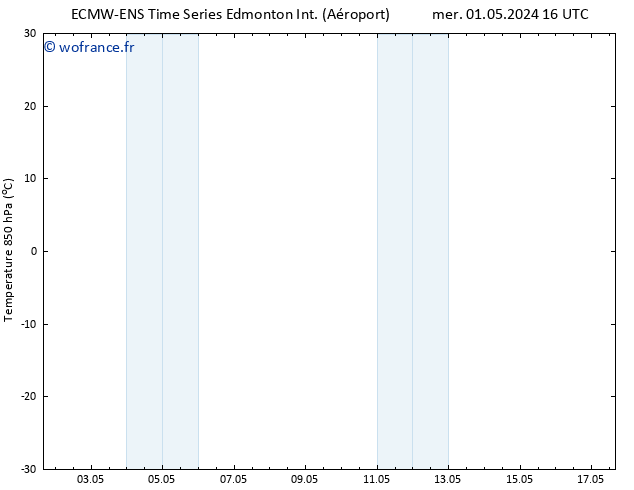 pression de l'air ALL TS sam 04.05.2024 04 UTC