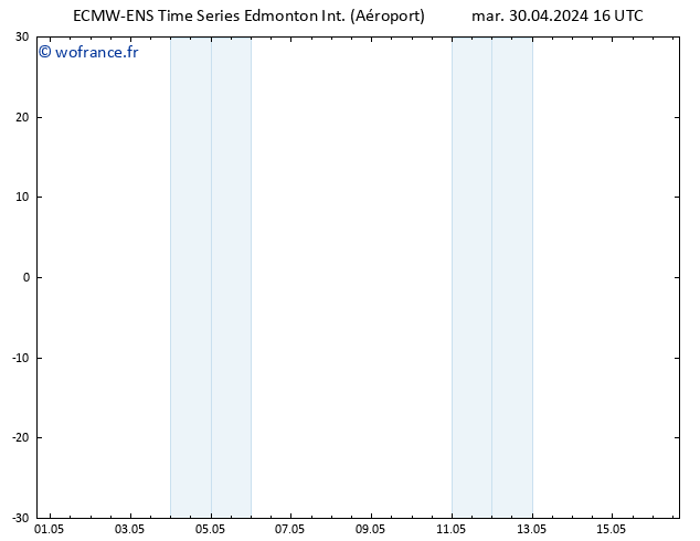 pression de l'air ALL TS jeu 16.05.2024 16 UTC