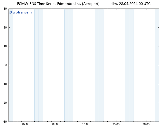 pression de l'air ALL TS lun 29.04.2024 12 UTC