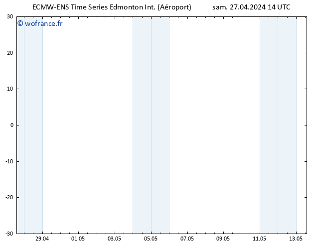 pression de l'air ALL TS lun 29.04.2024 02 UTC