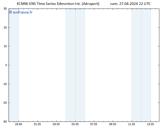 pression de l'air ALL TS jeu 02.05.2024 16 UTC