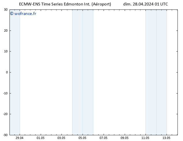 pression de l'air ALL TS dim 28.04.2024 19 UTC