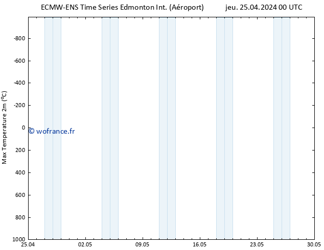 température 2m max ALL TS jeu 25.04.2024 06 UTC