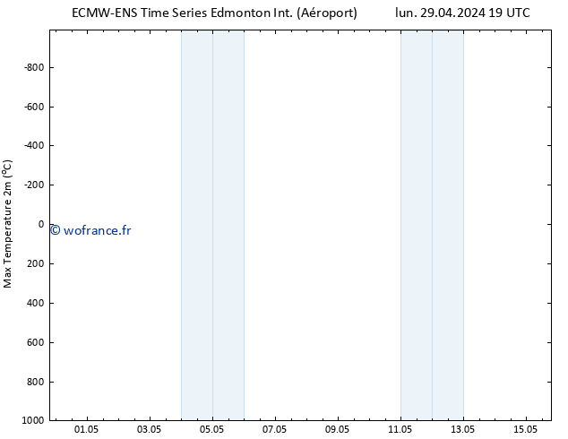 température 2m max ALL TS mar 07.05.2024 19 UTC