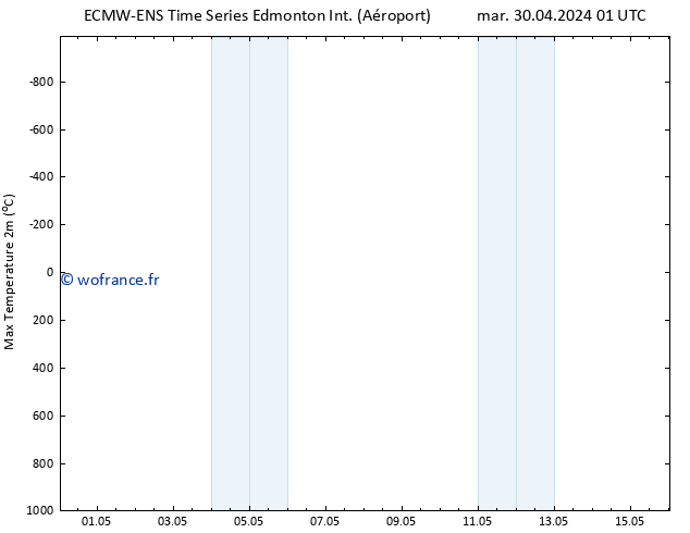 température 2m max ALL TS mar 30.04.2024 01 UTC