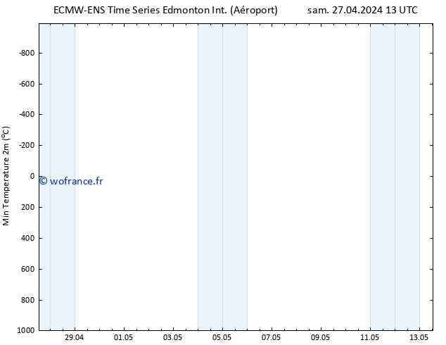 température 2m min ALL TS mar 30.04.2024 07 UTC