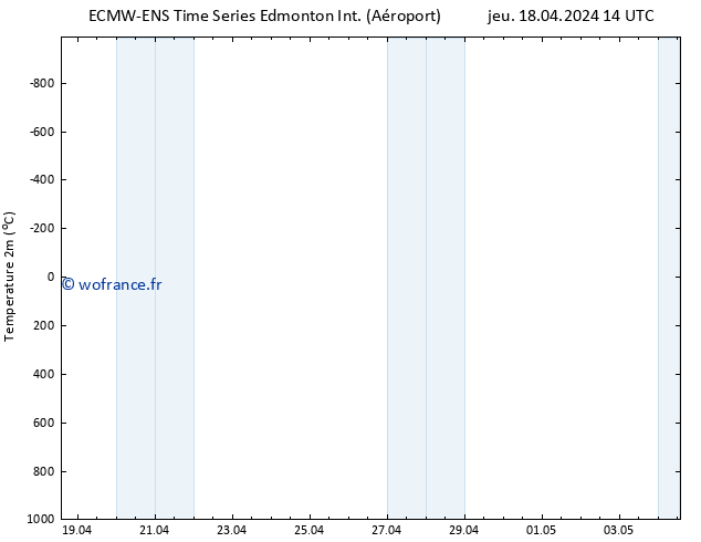 température (2m) ALL TS jeu 18.04.2024 20 UTC