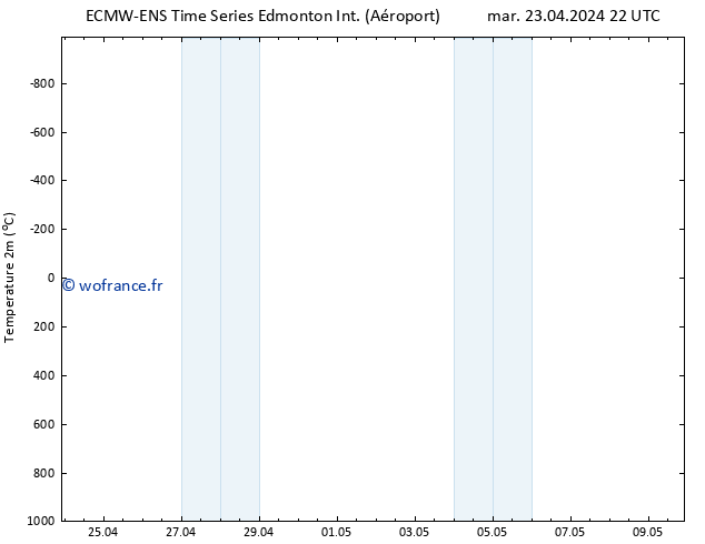 température (2m) ALL TS mer 24.04.2024 04 UTC