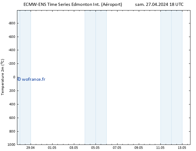 température (2m) ALL TS dim 28.04.2024 12 UTC