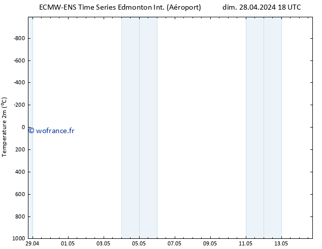 température (2m) ALL TS lun 29.04.2024 18 UTC