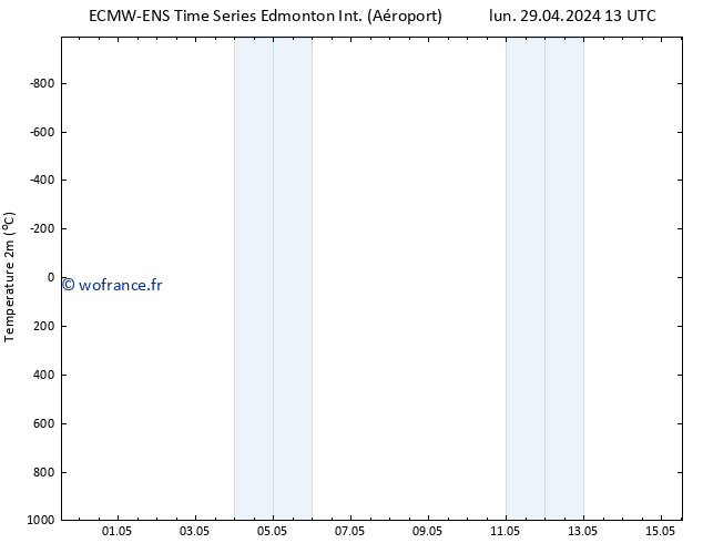 température (2m) ALL TS ven 03.05.2024 01 UTC