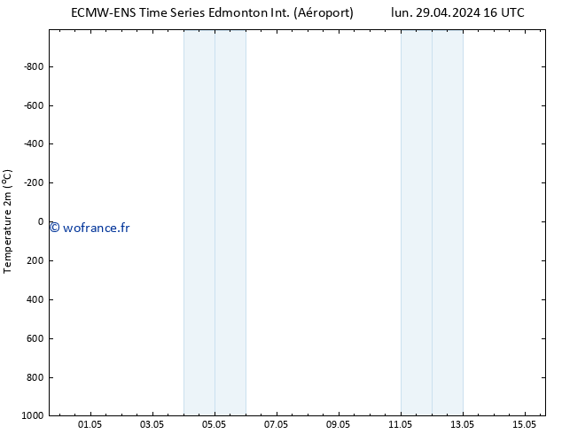 température (2m) ALL TS ven 03.05.2024 16 UTC