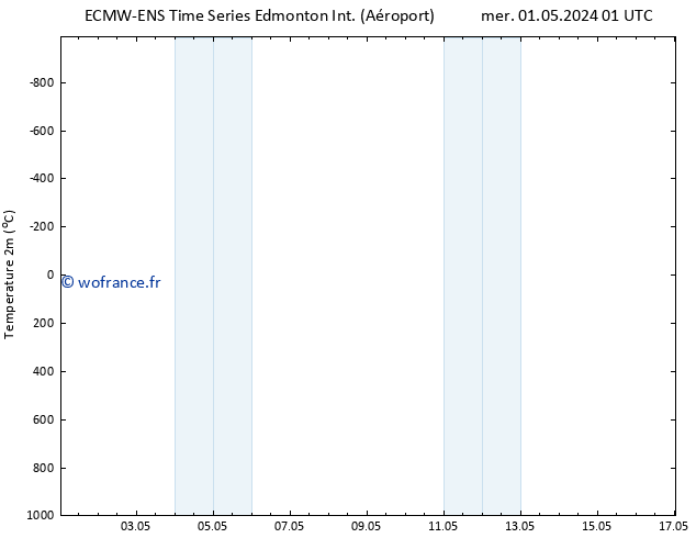 température (2m) ALL TS ven 17.05.2024 01 UTC