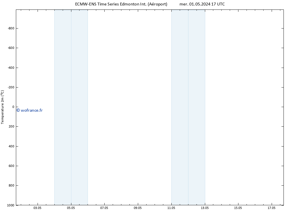 température (2m) ALL TS mer 01.05.2024 23 UTC