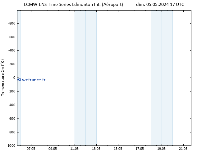 température (2m) ALL TS lun 06.05.2024 11 UTC