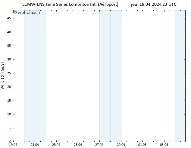 Vent 10 m ALL TS ven 19.04.2024 23 UTC