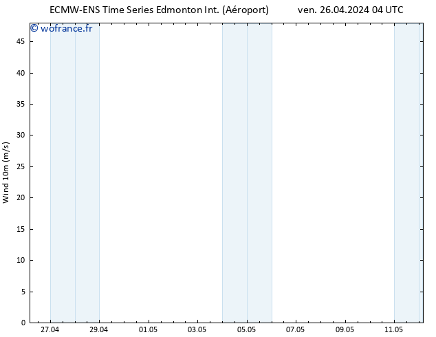 Vent 10 m ALL TS sam 27.04.2024 04 UTC