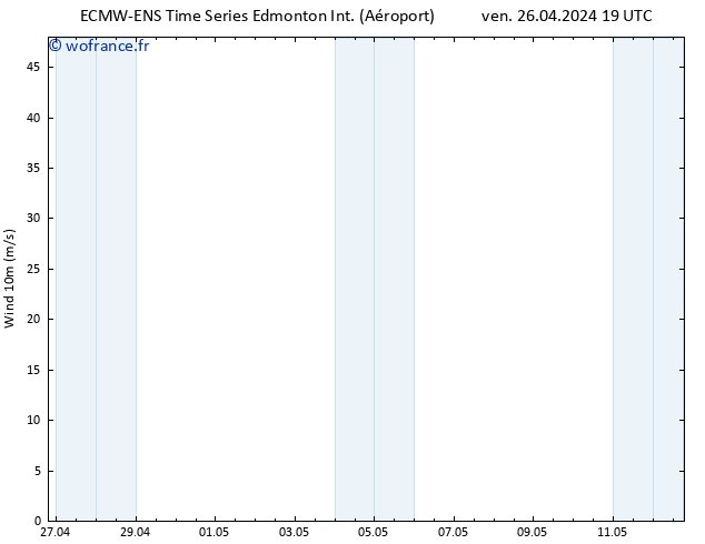 Vent 10 m ALL TS sam 27.04.2024 19 UTC