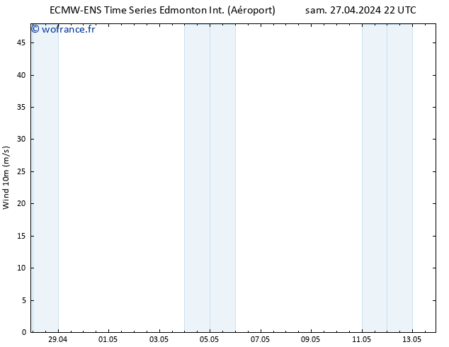 Vent 10 m ALL TS dim 28.04.2024 22 UTC