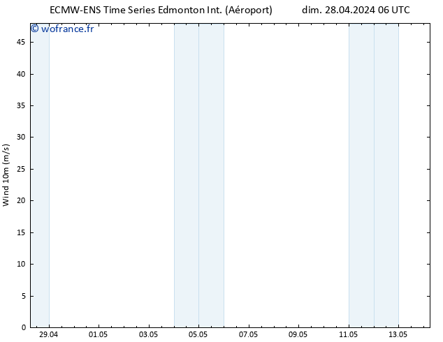 Vent 10 m ALL TS mer 01.05.2024 12 UTC