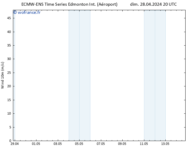 Vent 10 m ALL TS lun 29.04.2024 08 UTC