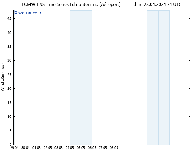 Vent 10 m ALL TS lun 29.04.2024 03 UTC