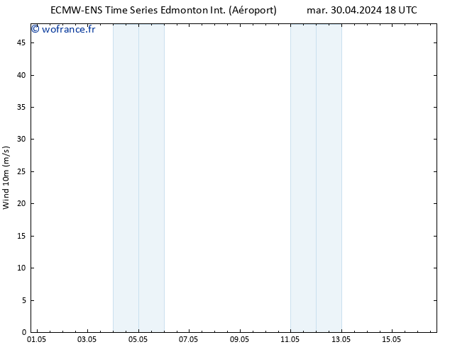 pression de l'air ALL TS sam 04.05.2024 06 UTC