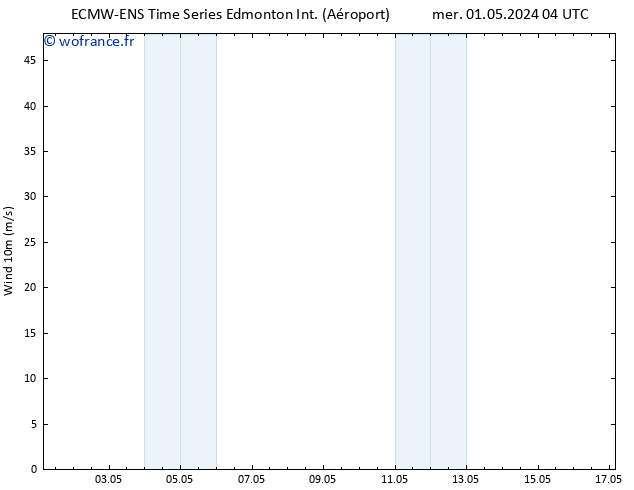 Vent 10 m ALL TS dim 05.05.2024 16 UTC