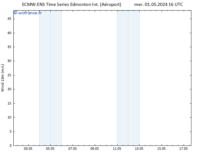 Vent 10 m ALL TS dim 05.05.2024 16 UTC