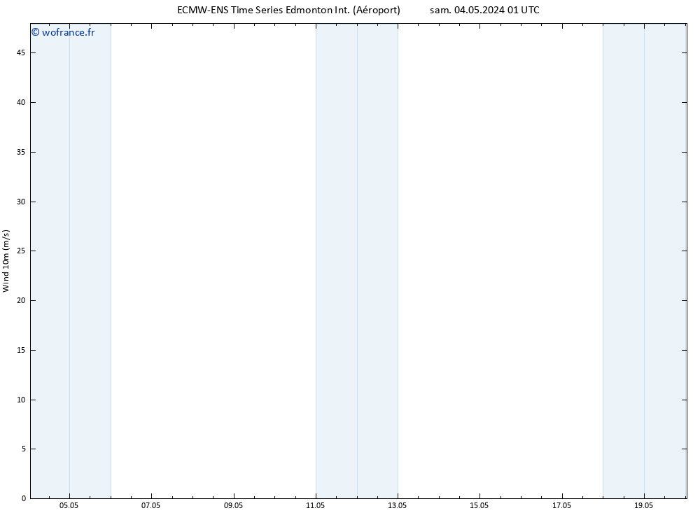 Vent 10 m ALL TS mar 07.05.2024 13 UTC