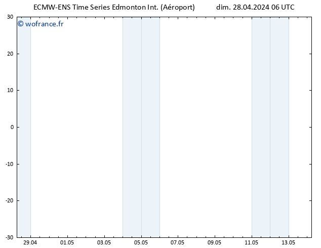 pression de l'air ALL TS mar 30.04.2024 18 UTC