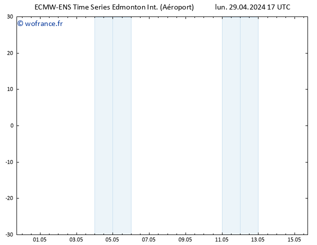 pression de l'air ALL TS jeu 02.05.2024 05 UTC