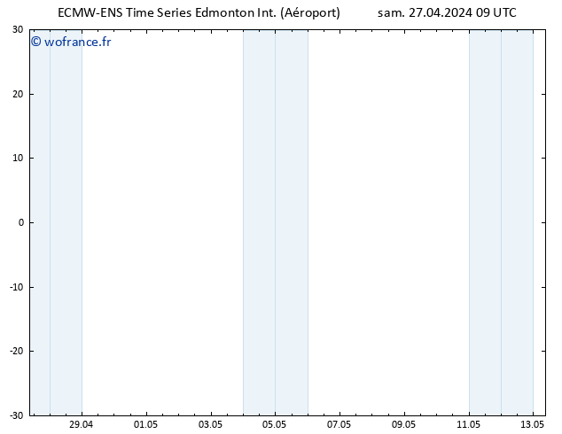 pression de l'air ALL TS mar 30.04.2024 09 UTC