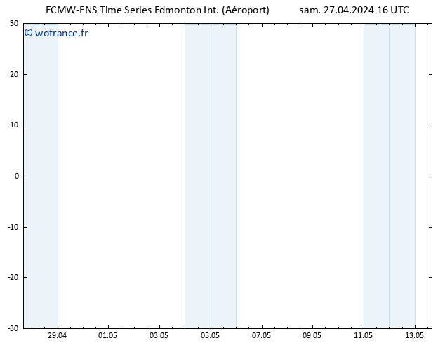 pression de l'air ALL TS dim 28.04.2024 10 UTC